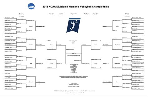 NCAA College Women's Volleyball Scores, Schedule .